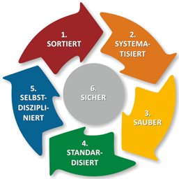 6s-Bild_DE.png