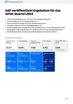 sap-2024-q3-mitteilung.pdf