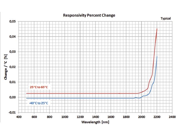 Responsivity percent change.jpg