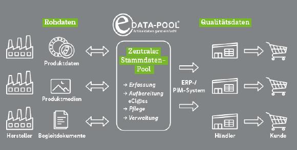 Der VTH-eDta-Pool.png
