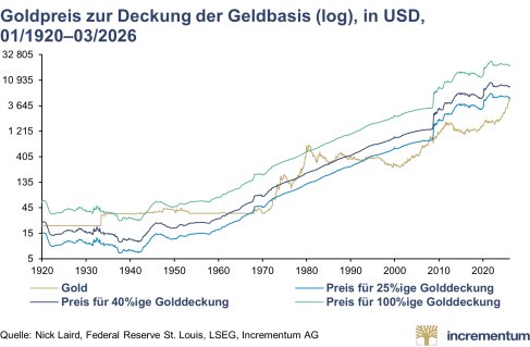 Pressemitteilung_In_Gold_We_Trust_Report_2026_DE_PRCOM.005.png
