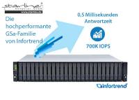 Neue GSa-Familie