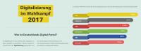 Digitalisierung im Wahlkampf 2017