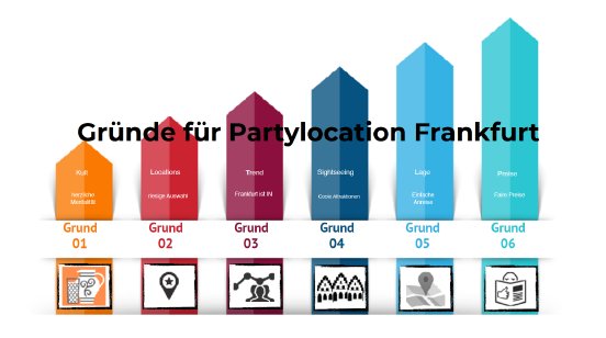 Eventlocation_Frankfurt_Vorteile.png