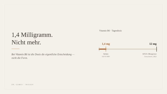 drcomoi-vitamin-b6-dosierung-skala.jpg