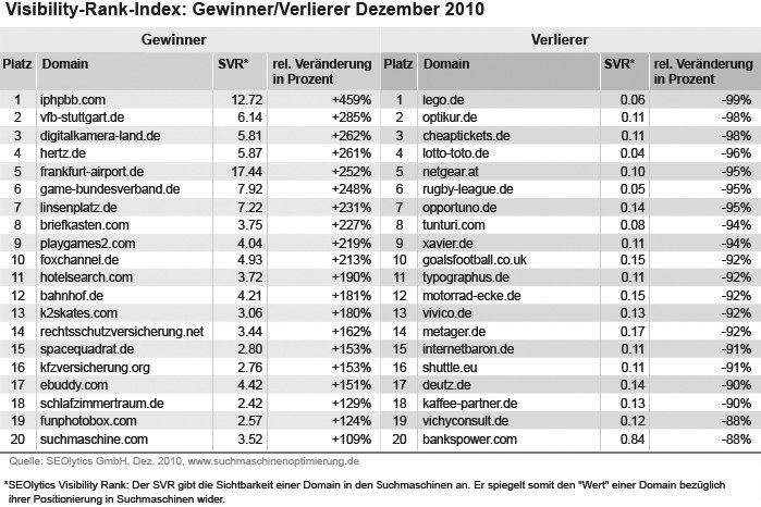 tabelle_72dpi_sw.gif