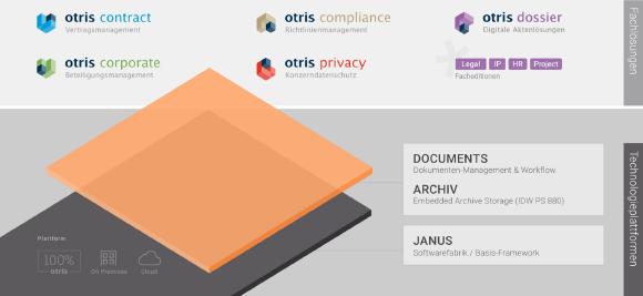 otris software AG - Fachlösungen und Technologieplattformen