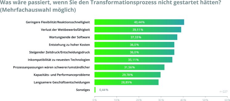 Adesso-Natuvion_Utilitiesstudie_DE_Grafik-Was wäre wenn.jpg