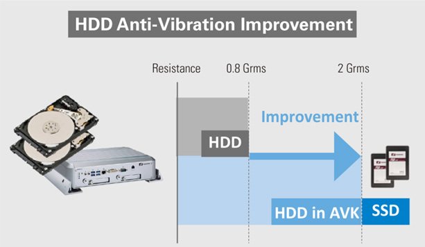 HDD_anti-vibration.jpg