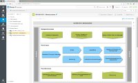 Prozesslandkarte in Prozessmanagement-Software SmartProcess