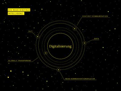 Megatrend_Digitalisierung