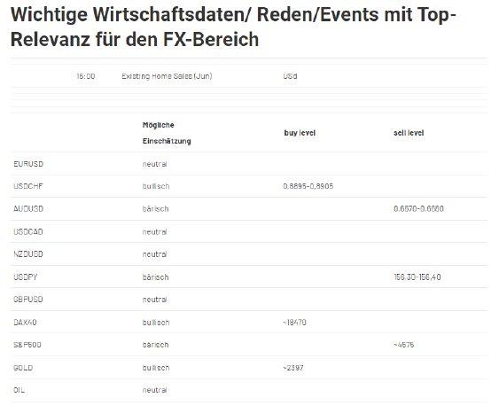 2024-07-23 11_59_31-Forex Levels am Mittag - JRC.png