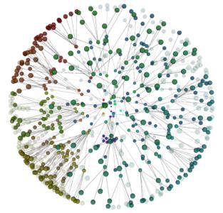 Grafische Visualisierung der semantischen Beziehungen von Daten.