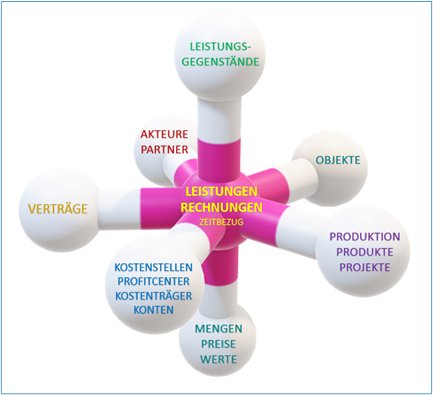 LEGANTA® Datenmodell.png