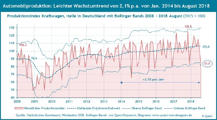 Automobilproduktion-Deutschland-2008-2018-August.jpg