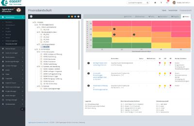Risiko-Matrix im Prozessmanagement
