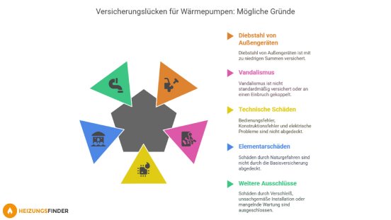versicherungslücken-fuer-waermepumpen.jpg