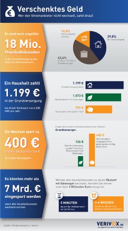 Verschenktes_Geld_Infografik.jpg