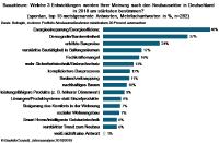 Neubautrends 2018: energieeffizientes und barrierearmes Bauen im Fokus