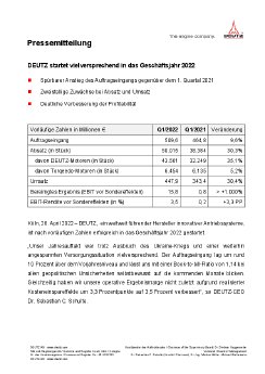20220428_DEUTZ_PM_Q12022_vorläufige Zahlen_de.pdf