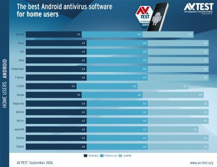 avtest_2026-09_homeuser_android_chart_en