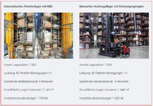 Unitechnik PM Lagerplanungstool Bild 1.jpg