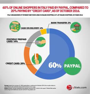 Infographic: Global Alternative Online Payment Methods: Second Half 2016