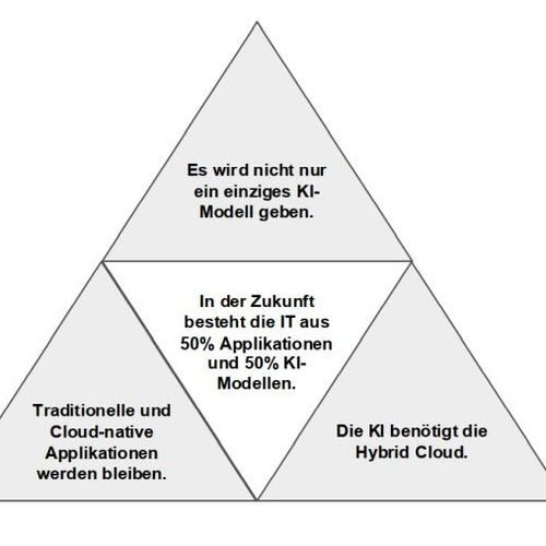 So bringen Unternehmen KI in den produktiven Einsatz