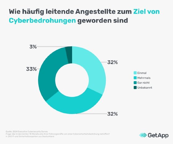 cybersecurity-angriffe-auf-fuehrungskräfte.jpg