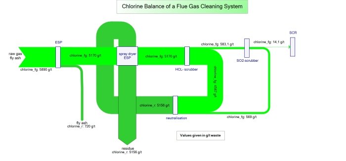 Sankey_Sample_Flue_Gas_700.jpg