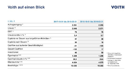 Voith auf einen Blick_Halbjahr 18-19_DE.pdf