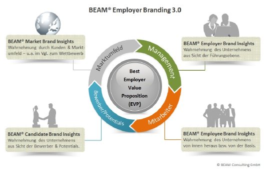 BEAM_Employer Branding 3.0.jpg