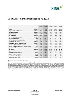 XING-AG_Kennzahlentabelle_HJ-2014.pdf