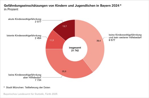 177_2025_k_54_kindeswohlgefaehrdung_2024.png
