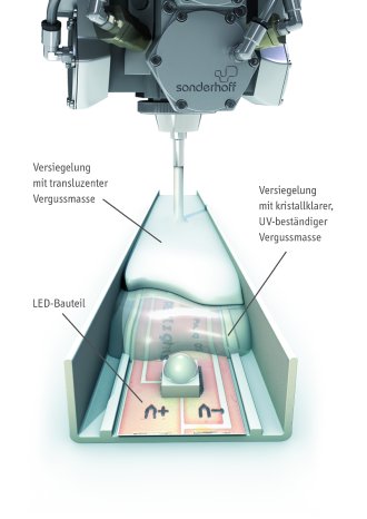 LED-Verguss_Bild 3.jpg