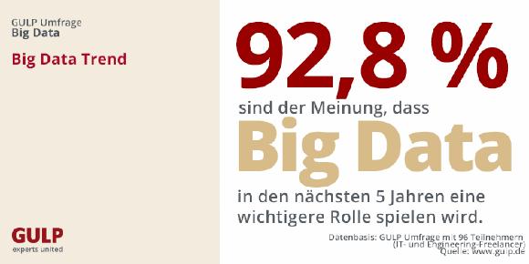 GULP Umfrage: Big Data Projekte sind in den Unternehmen noch nicht angekommen