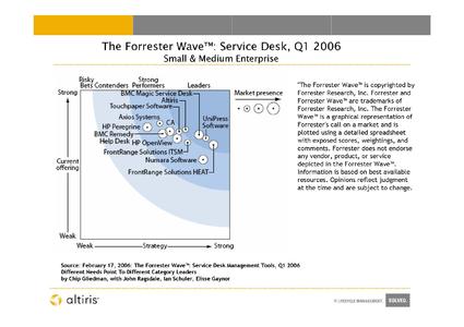 Altiris Marktfuhrer Fur Small Enterprise Service Desk Management Symantec Deutschland Gmbh C O Regus Munich 5 Hofe Pressemitteilung Pressebox