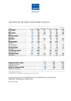 Kennzahlen-Tabelle-DE.PDF