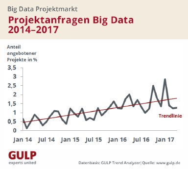 Big Data Projektnachfrage_print (1).png