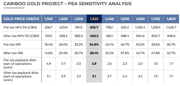 OR-Cariboo Sensitivity Analysiy.jpeg