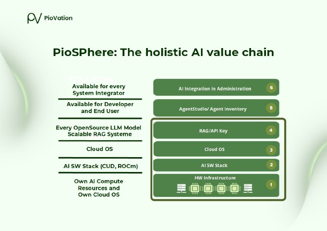 Valuechain.jpg