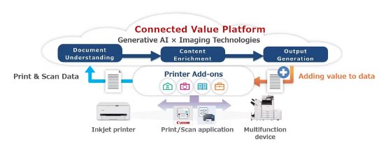 Connected Value Platform.JPG