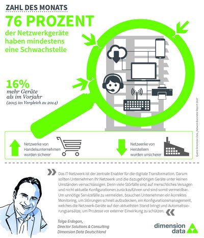 Dimension_Data_Infografik_Zahl_des_Monats_Januar.jpg