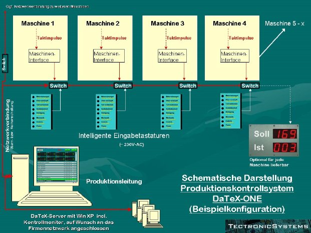 Schema DaTeX Poduktionskontrollsystem.jpg