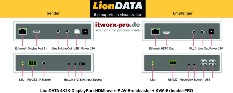 LionDATA 4K2K DisplayPort-HDMI-over-IP Broadcaster + KVM Extender PRO.jpg