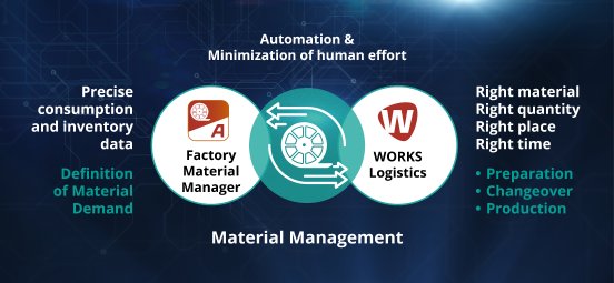 asmpt2pi1101_material_management_works_and_factory_material_manager.jpg