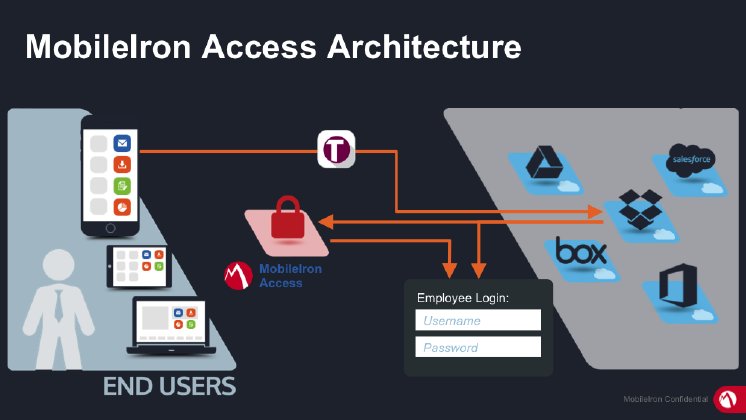 MobileIron Access Architecture.png