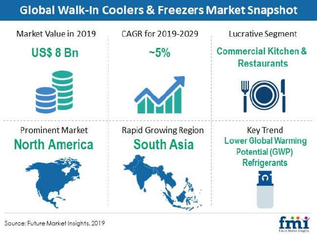 walk-in-coolers-freezers-market-snapshot.jpg