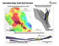 Figure 1: Illustrates the graben structure that hosts high-grade gold mineralization within the South Reef deposit.  These images also demonstrate how the graben structures coincide with an untested one-kilometer long gold-in-soils anomaly, which Auryn is currently targeting
