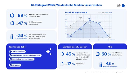 Infografik_KI_Reifegrad_Report_2025.jpg